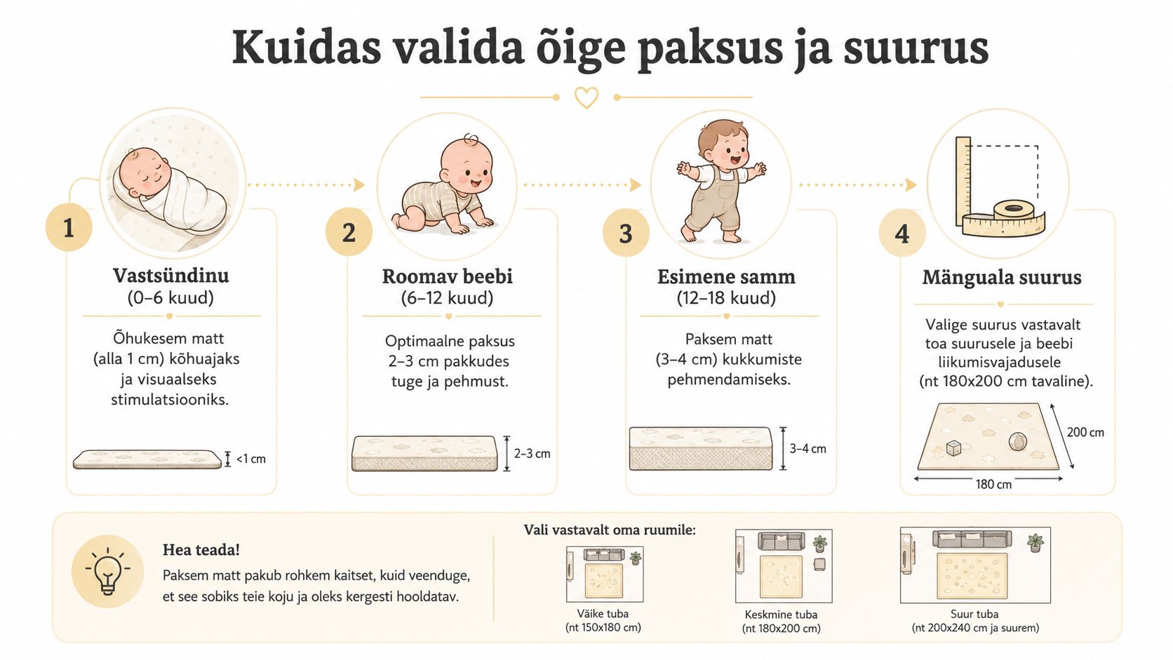 Juhend beebi mängumati valimiseks vastavalt lapse vanusele, arenguetapile ning toa suurusele ja vajadustele.