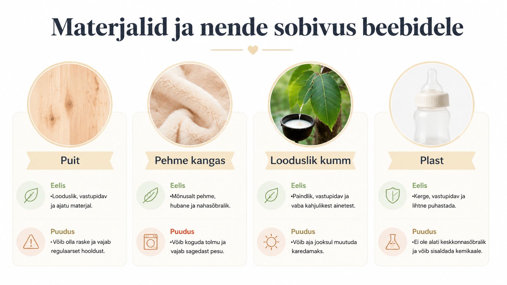 Võrdlev tabel erinevate materjalide nagu puidu, pehme kanga, loodusliku kummi ja plasti sobivusest beebitoodete valmistamiseks.