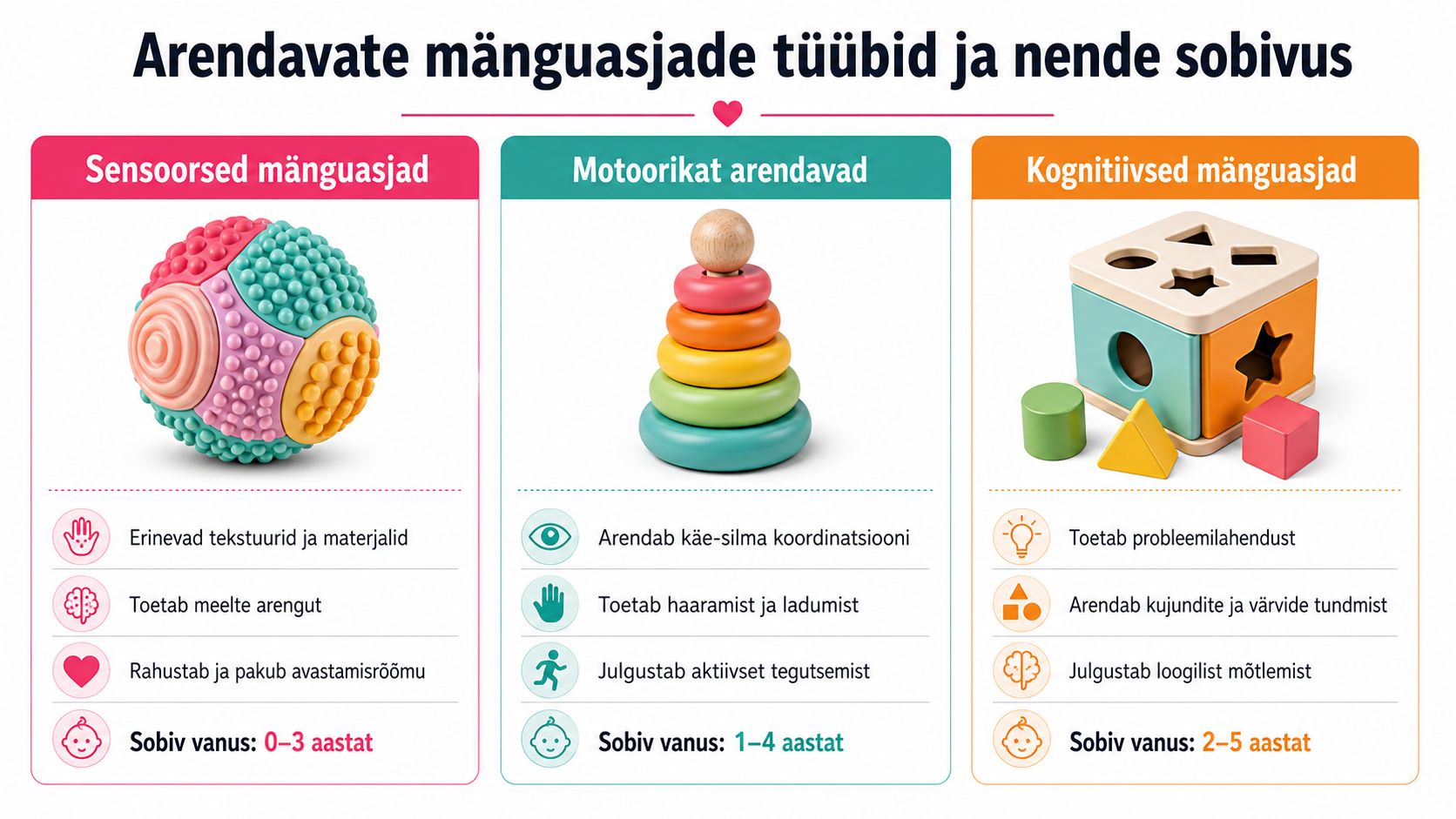 Arendavate mänguasjade tüübid koos selgitustega, millal ja kuidas erinevad mänguasjad lapse arengut soodsalt mõjutavad.