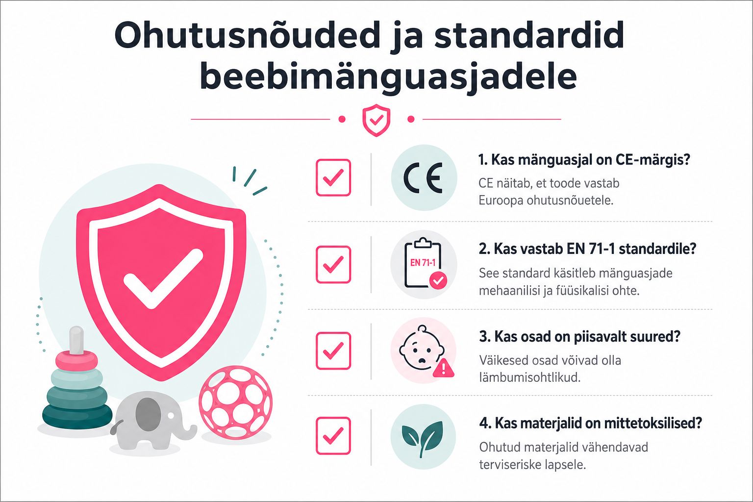 Infograafik tutvustab ohutusnõudeid ja standardeid, mida tuleks jälgida beebimänguasjade valimisel ja nende ohutuse hindamisel.