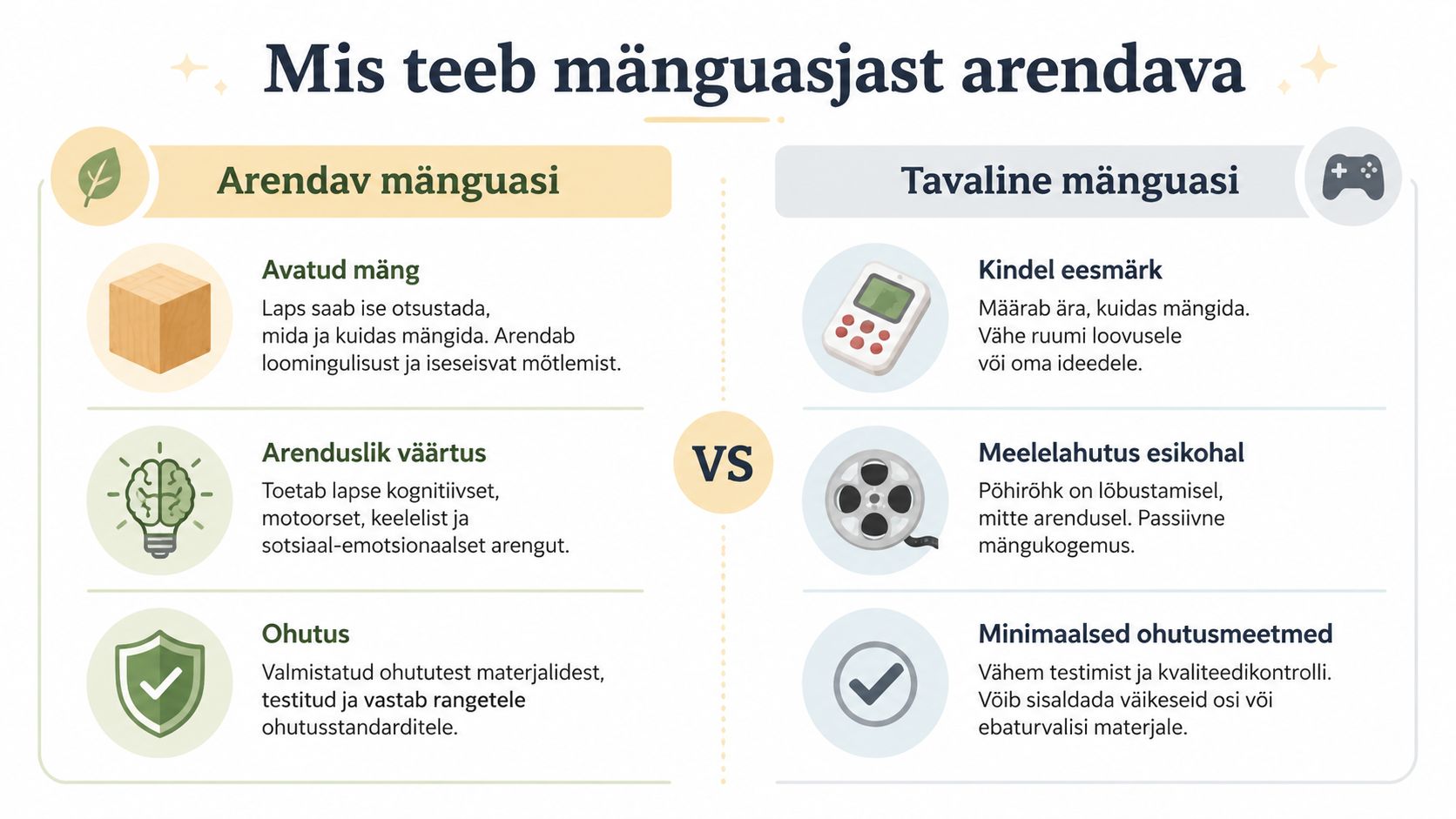 Võrdlustabel arendavate ja tavaliste mänguasjade peamistest erinevustest, nende mõjust lapse arengule, loovusele ja turvalisusele.