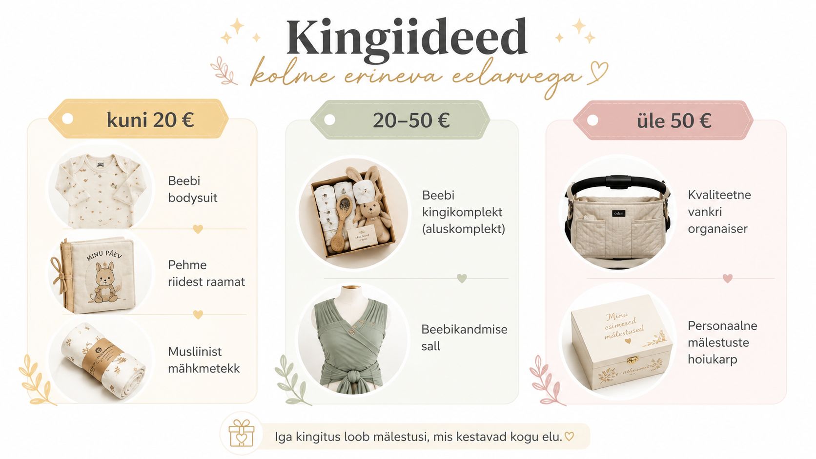Valik erineva eelarvega kingiideid vastsündinutele, sealhulgas beebiriided, raamatud, kandmissallid ja praktilised aksessuaarid lapseootel vanematele.