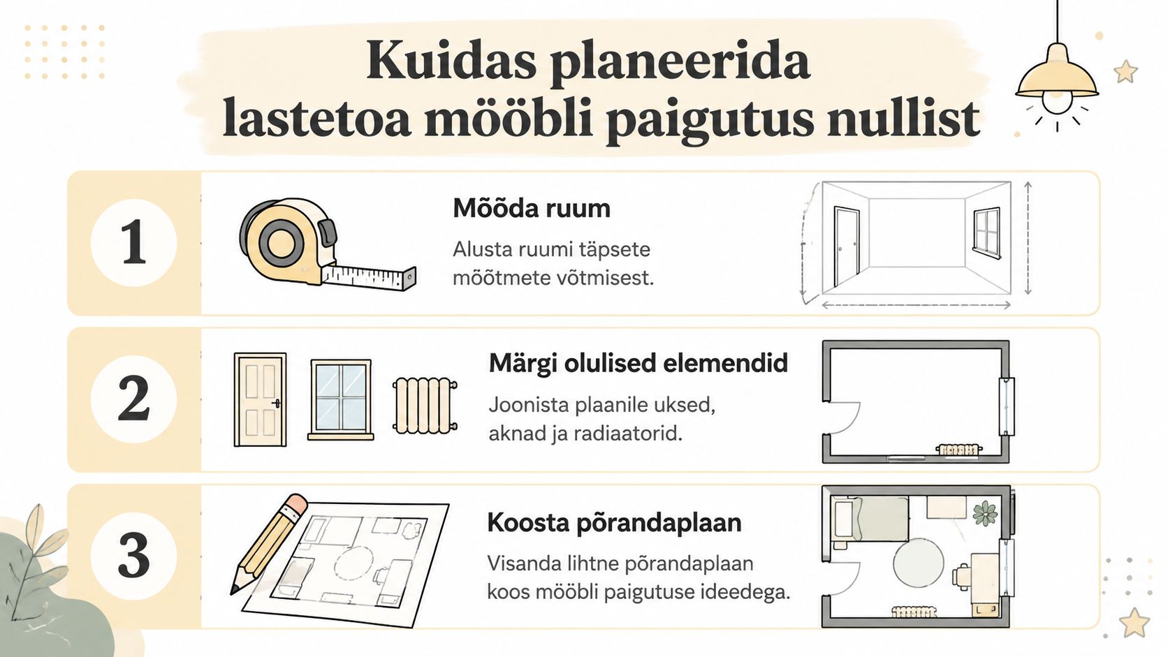 Juhend kolmes etapis, kuidas planeerida lastetoa mööbli paigutust nullist alates ruumi mõõtmisest kuni lõpliku põrandaplaani joonistamiseni.