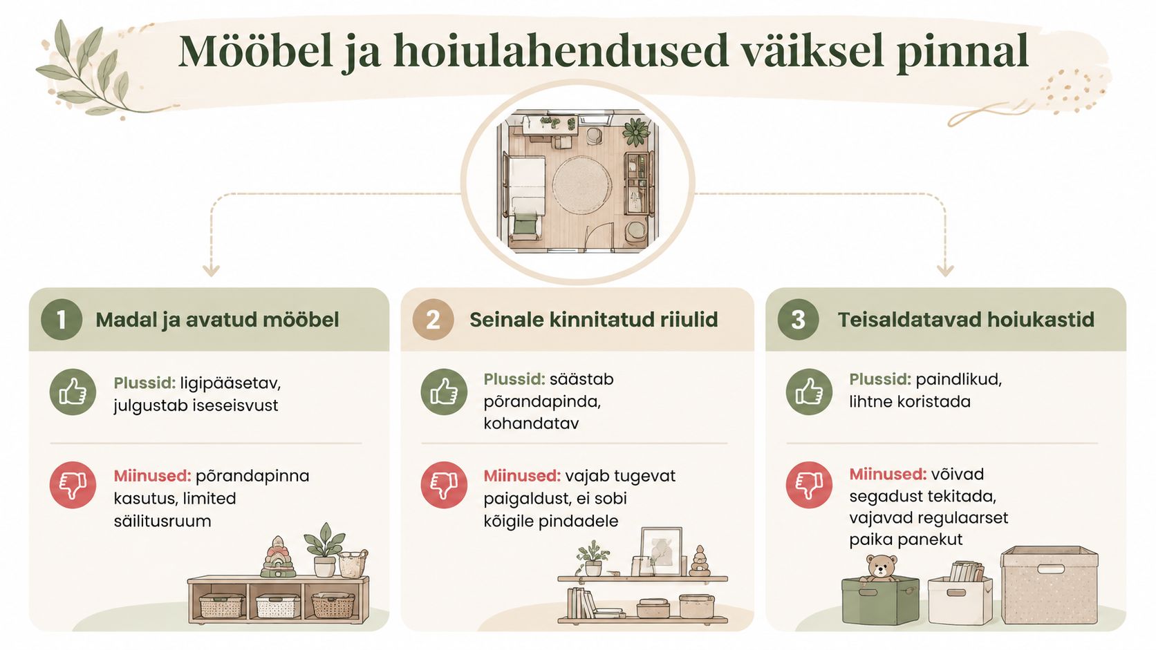 Infograafik näitab kolme erinevat mööbli- ja hoiustamislahendust väikese lastetoa sisustamiseks koos nende plusside ja miinustega.