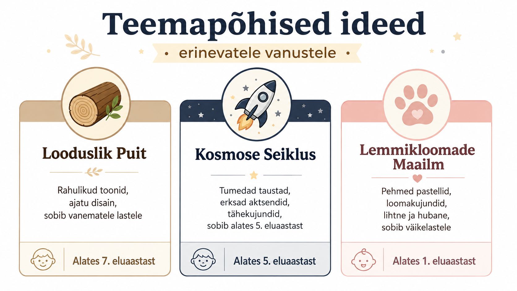 Infograafik teemapõhiste ideedega lastetoa sisustamiseks, mis on jaotatud vanusegruppide kaupa loodusliku, kosmose ja lemmikloomade stiilis.