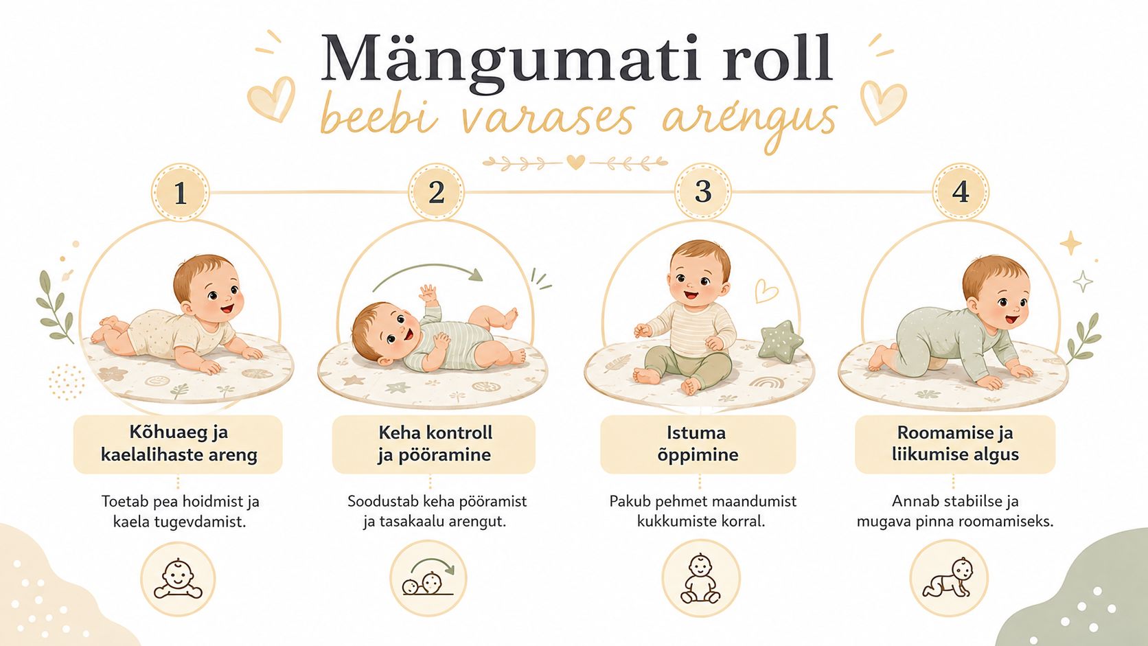 Infograafika, mis selgitab mängumati olulist rolli beebi arengus alates kõhuli olemisest kuni roomamise ja istumise õppimiseni.