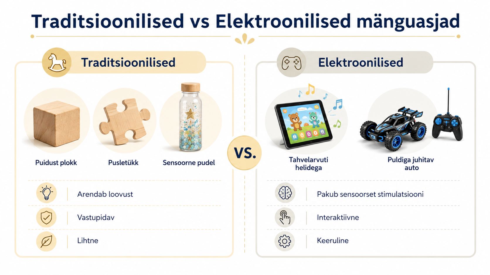 Võrdlev infograafik traditsiooniliste puidust mänguasjade ja tänapäevaste elektrooniliste mänguasjade eelistest ning erinevustest lapse arengus.