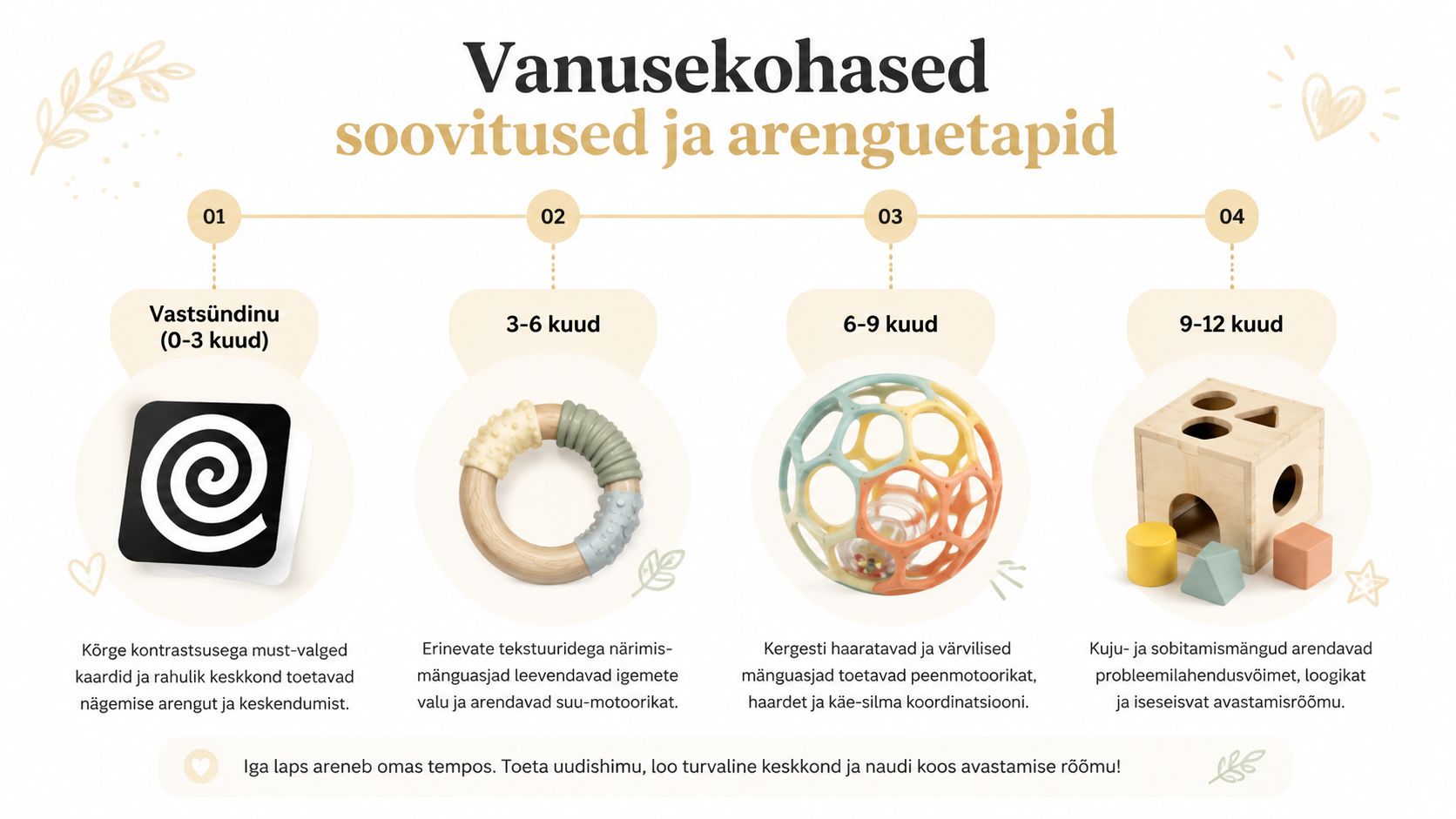 Erinevas vanuses beebidele sobivad mänguasjad ja arenguetapid alates sünnist kuni esimese eluaastani illustreerival skeemil.