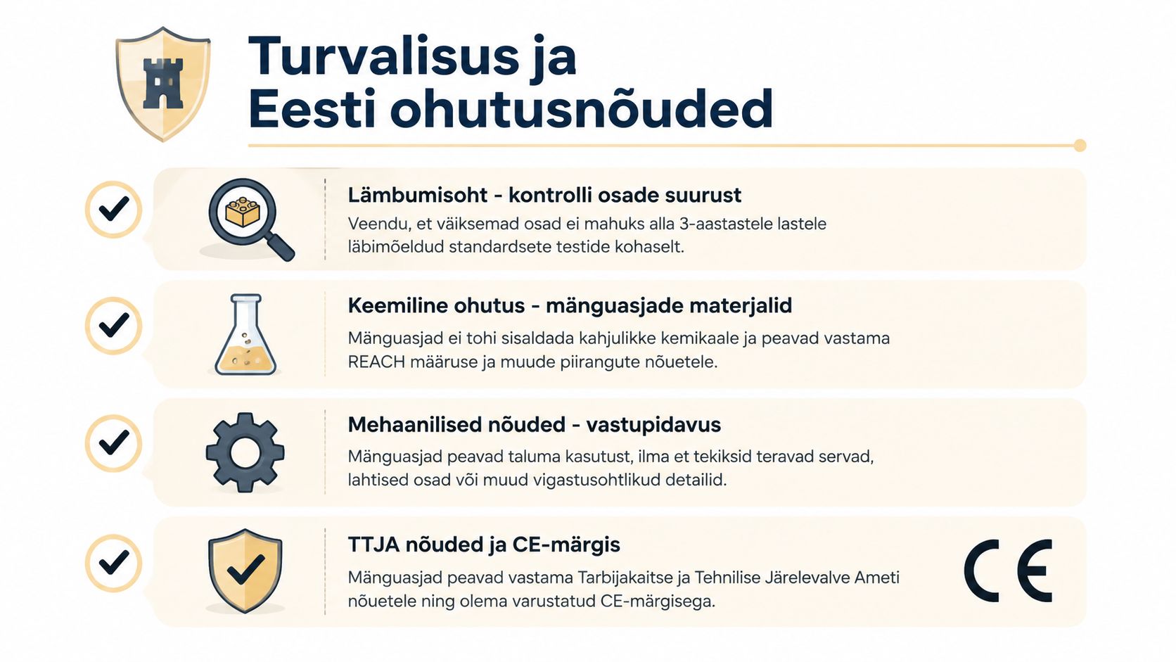 Infograafik tutvustab mänguasjade ohutusnõudeid, sealhulgas lämbumisohtu, kemikaalide sisaldust, mehaanilist vastupidavust ja CE-märgise nõudeid Eestis.