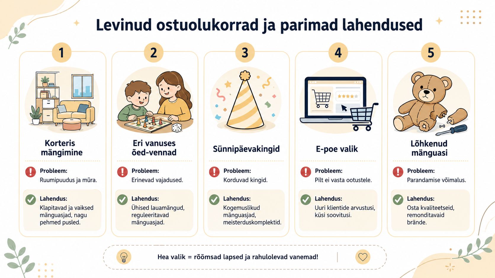 Infograafik näitab levinud mänguasjade ostuolukordi, probleeme ja parimaid lahendusi lastele ja nende vanematele.