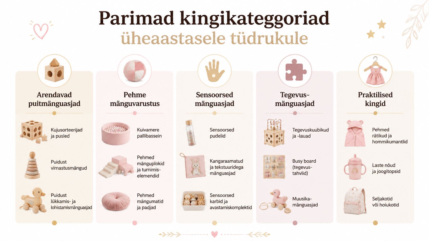 Ülevaatlik infograafik kingiideedega üheaastasele tüdrukule, jagatuna arendavateks, pehmeteks, sensoorseteks, tegevusmänguasjadeks ja praktilisteks kingitusteks.