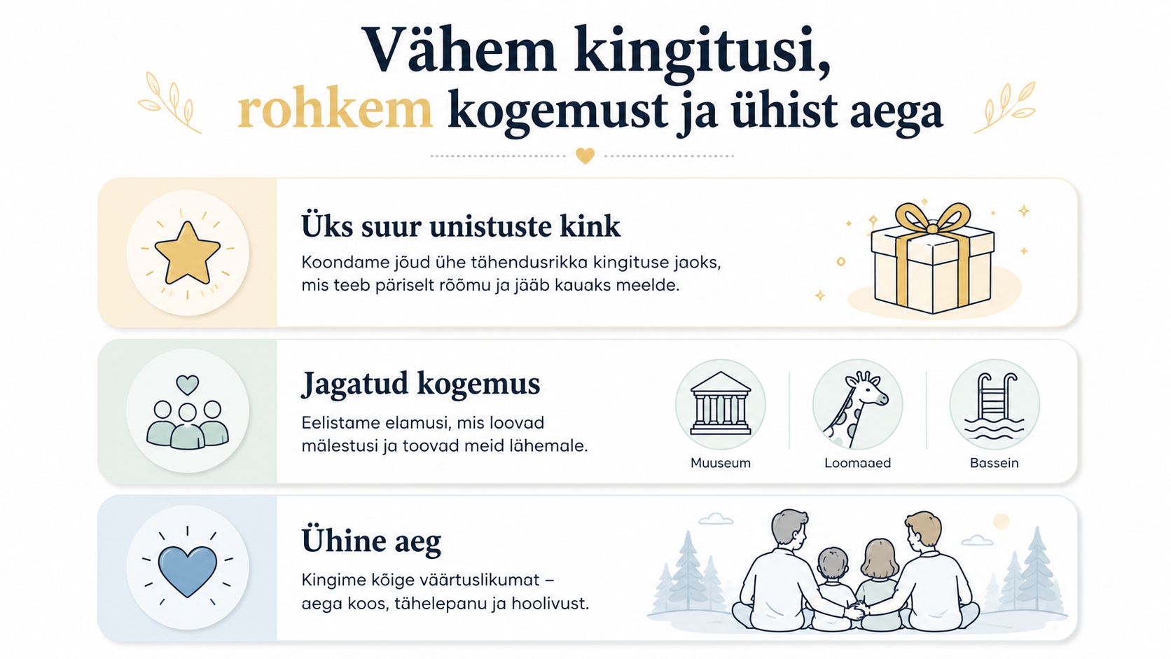 Infograafika, mis julgustab valima vähemate kingituste asemel tähendusrikkaid kogemusi ja ühist aega perega koos.