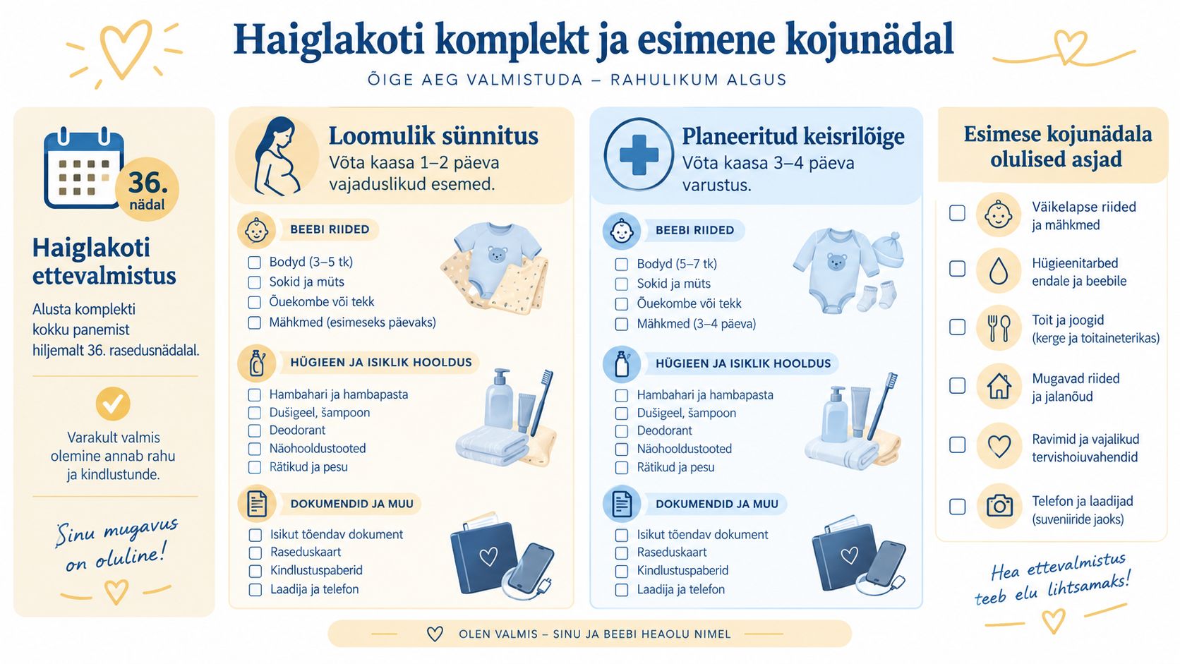 Infograafik haiglakoti pakkimisest raseduse 36. nädalal, sisaldades vajalikke asju sünnituseks ja esimeseks kojunädalaks.