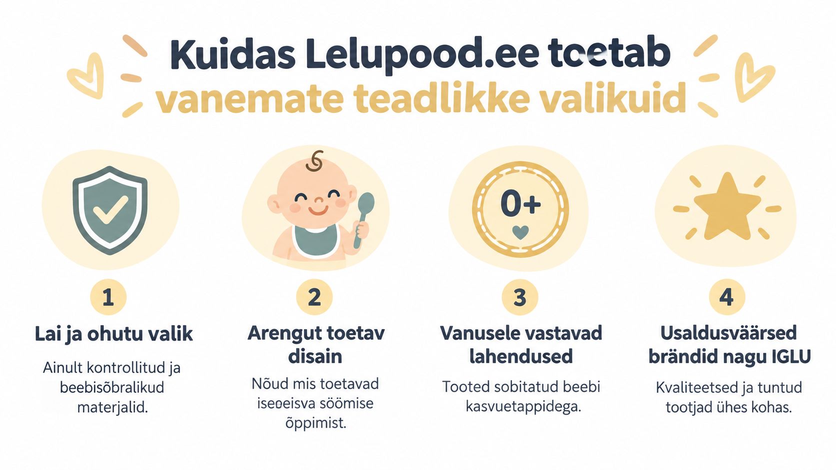 Lelupood.ee info-graafik, mis selgitab nelja peamist eelist beebitoodete valimisel lapsevanematele ohutuse ja arengu toetamiseks.