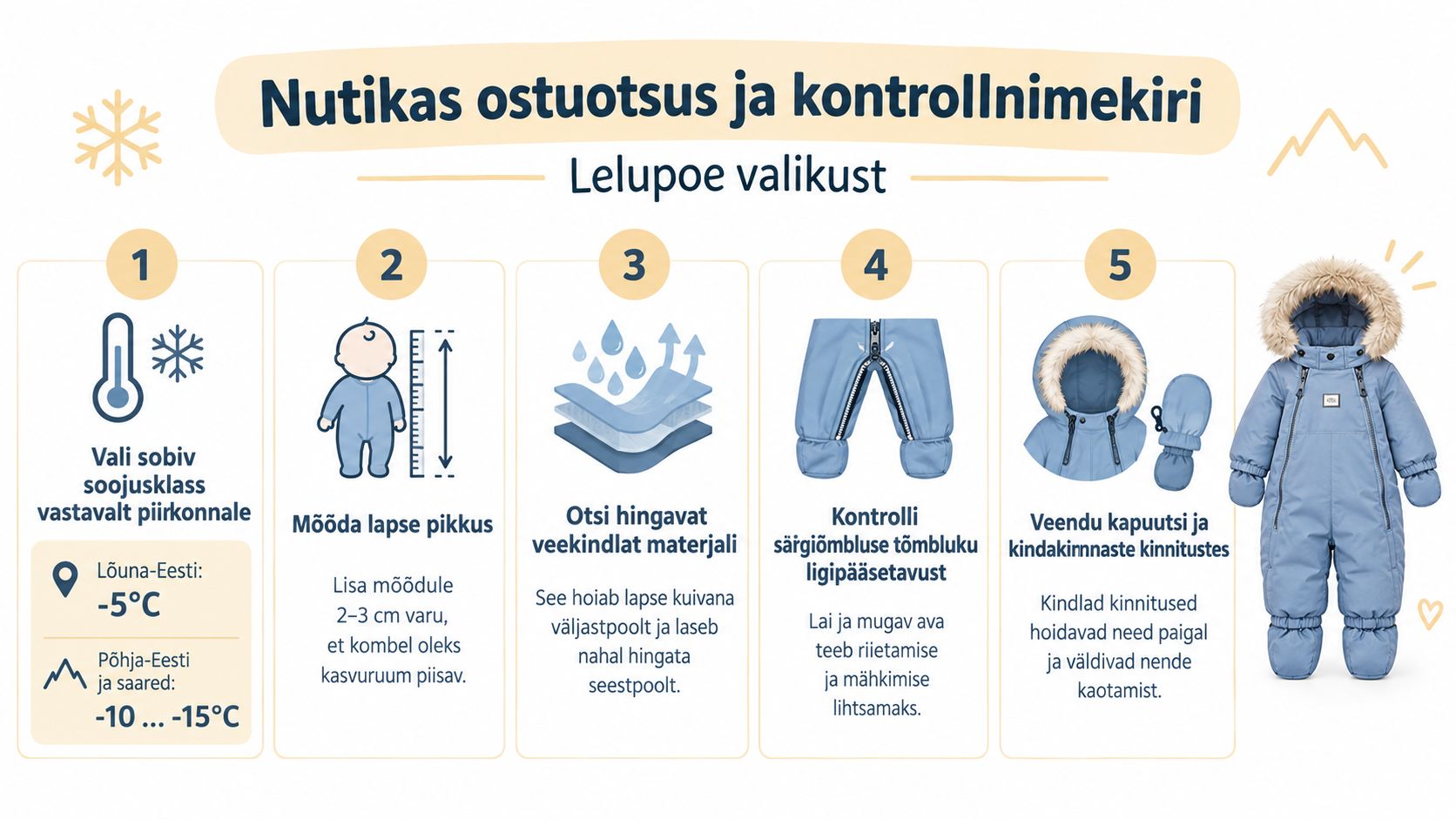 Infograafik beebi talvekombinesooni valimiseks, mis sisaldab viit olulist sammu soojuse, suuruse, materjali ja mugavuse kontrollimiseks.