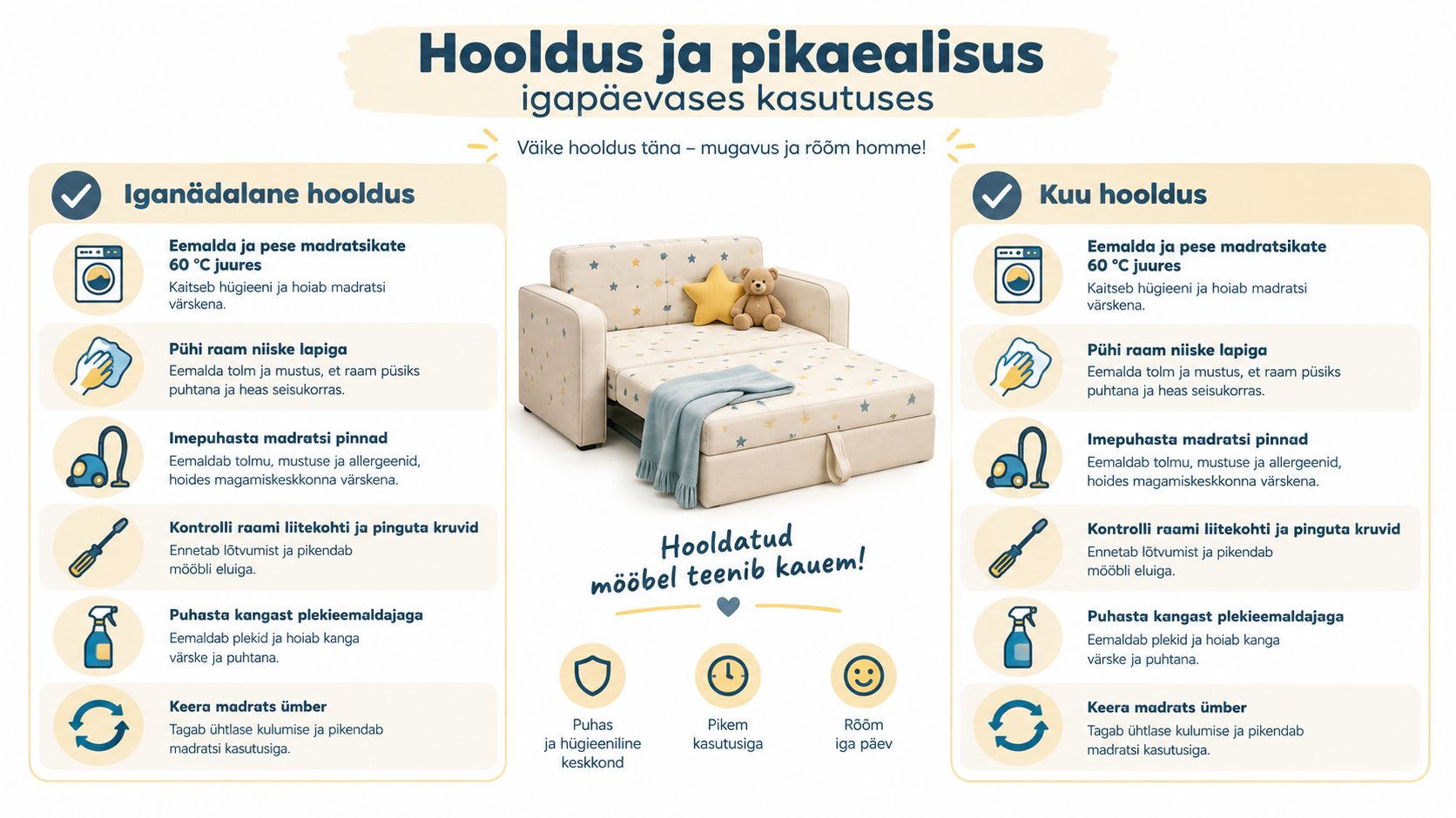 Juhend laste diivanvoodi igapäevaseks hoolduseks ja pikaealisuse tagamiseks, sh puhastamise ning kruvide pingutamise juhised.