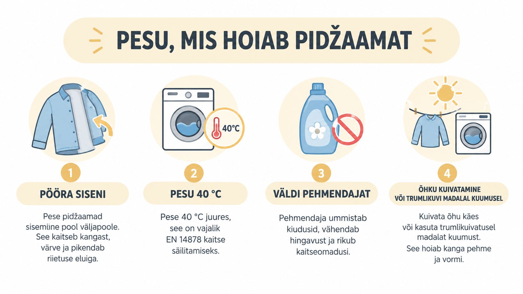 Juhend laste pidžaama pesemiseks ja hooldamiseks, et säilitada kanga kvaliteeti ja tagada ohutus vastavalt nõuetele.