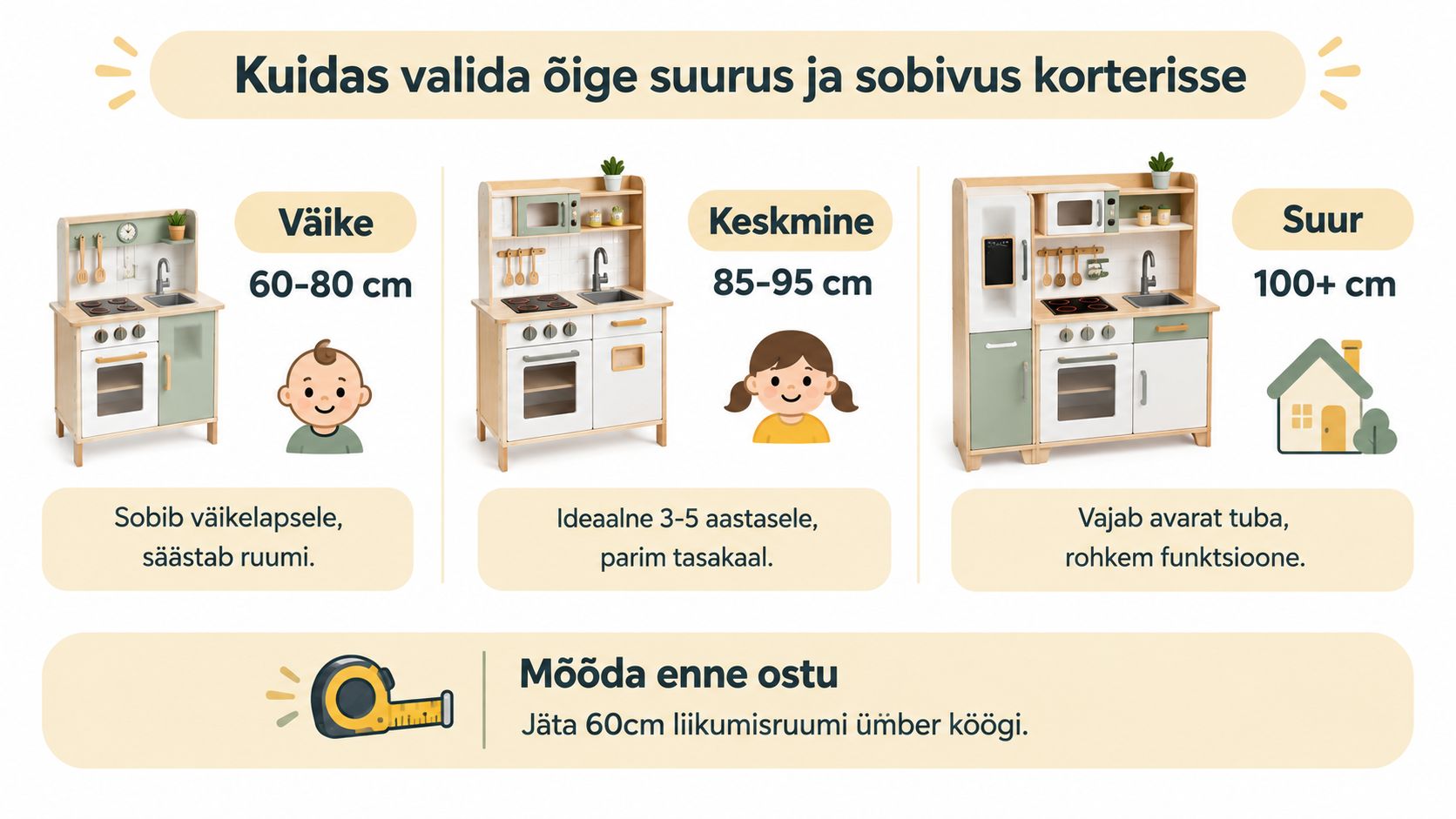 Juhend laste mänguköögi valimiseks korterisse vastavalt suurusele, lapse vanusele ning vajalikule ruumile mängimiseks.