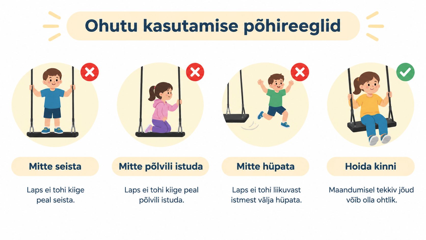 Ohutusjuhend laste kiige õigeks ja ohutuks kasutamiseks illustreeritud piltidega, mis näitavad keelatud ja lubatud tegevusi.