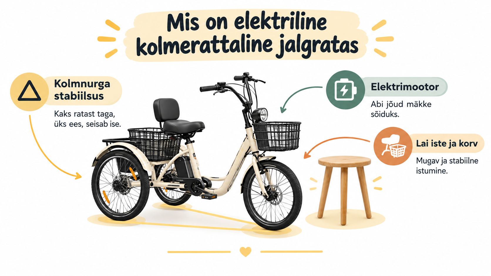 Beez elektriline kolmerattaline jalgratas, millel on lai iste, kaks tagaratast stabiilsuse tagamiseks ja mugav korv esiosas.