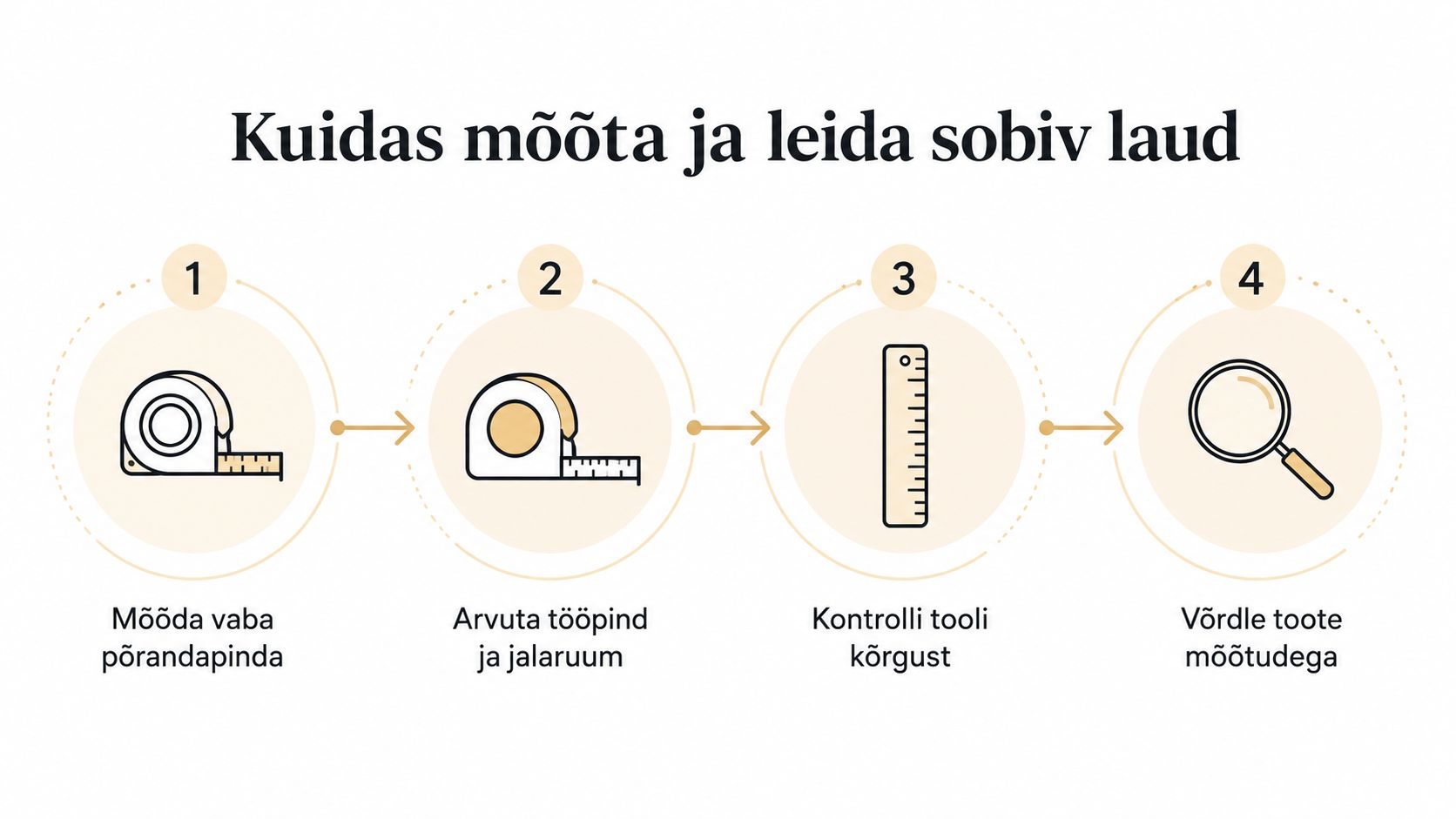 Juhend nelja sammuga, kuidas mõõta ruumi ja valida sobiv laud laste tuppa või töökohta.
