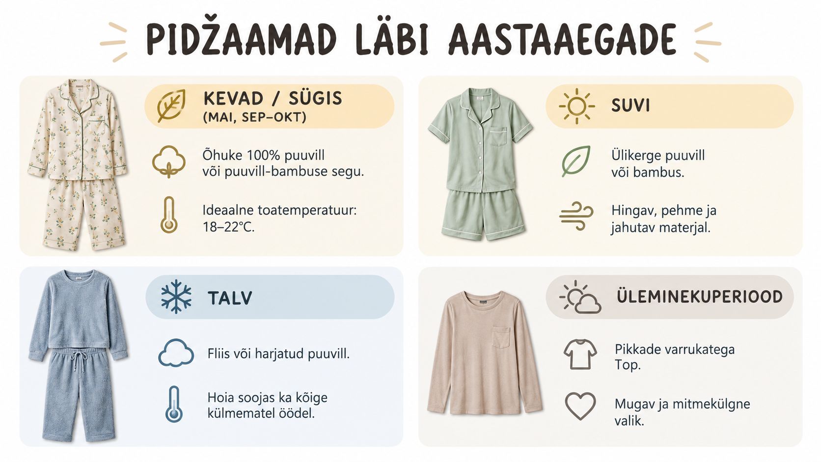 Erinevate aastaaegade jaoks sobivad laste pidžaamad ja soovitatavad materjalid ning temperatuurid mugavaks ja heaks uneks.