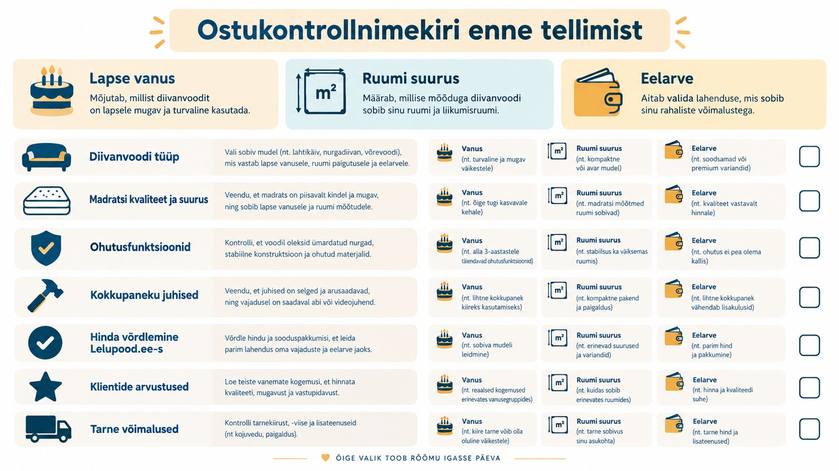 Ostukontrollnimekiri enne laste diivanvoodi tellimist, mis aitab arvesse võtta lapse vanust, ruumi suurust ja eelarvet.
