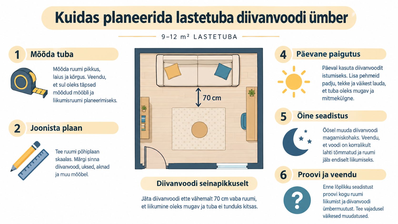 Juhend laste toa planeerimiseks diivanvoodi ümber, mis sisaldab praktilisi samme ja mõõtmeid mugava ruumi loomiseks.