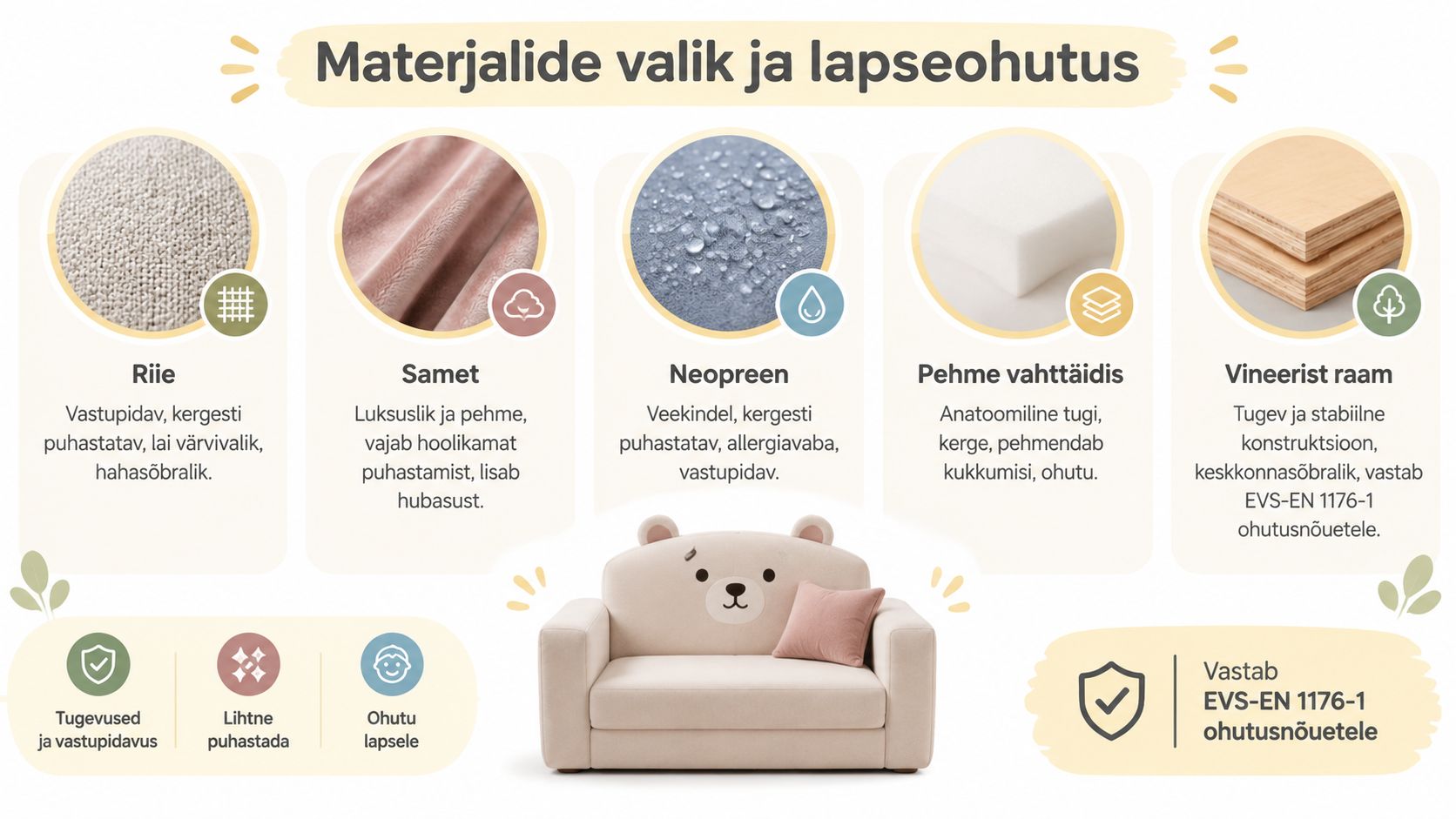 Laste diivani materjalide valik ja ohutus, tuues esile kanga omadused, pehme täidise ning vastavuse ohutusnõuetele.