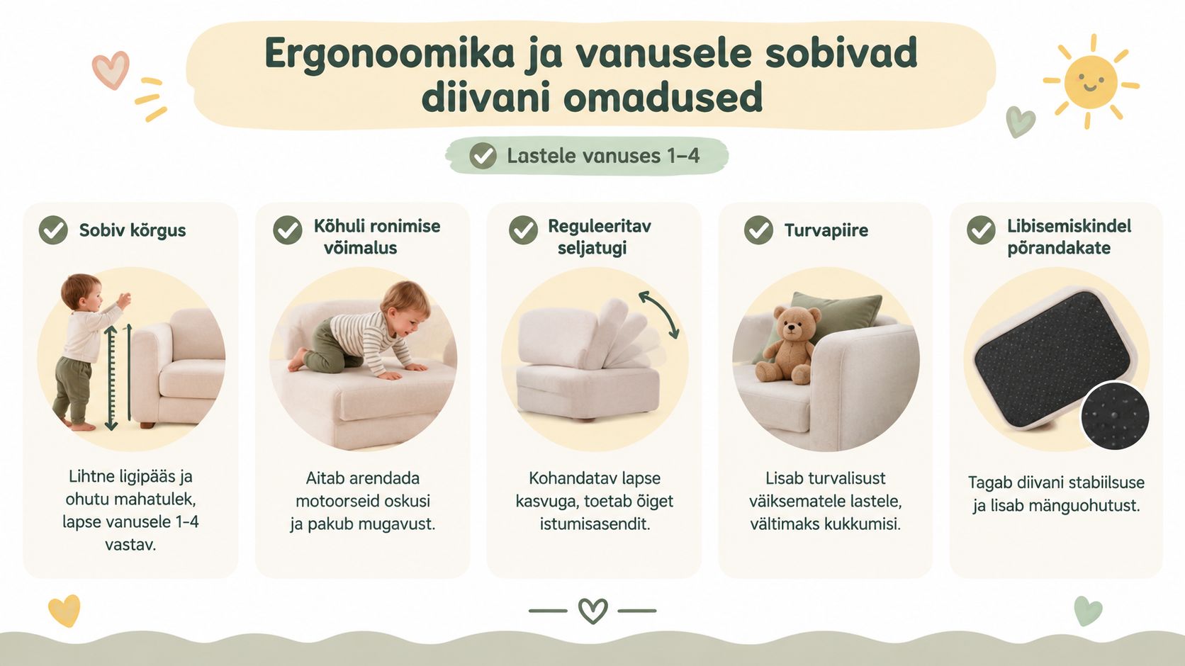 Infograafik tutvustab lastele vanuses 1-4 sobiva ergonoomilise diivani peamisi ohutus- ja mugavusomadusi ning disainielemente.