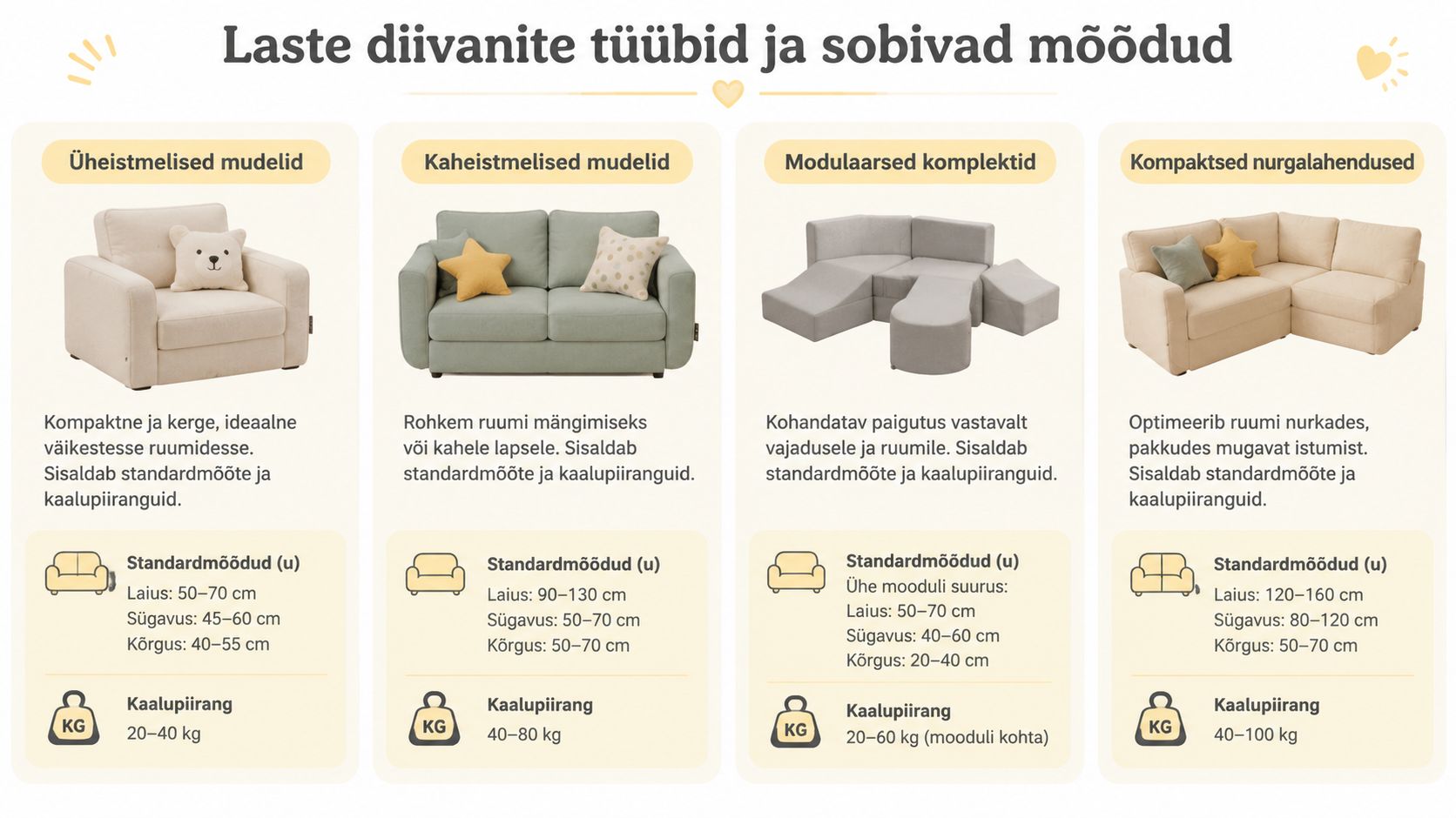 Laste diivanite tüübid ja mõõdud koos sobivate kaalupiirangutega erinevatele mudelitele mugavas ülevaatlikus tabelis.