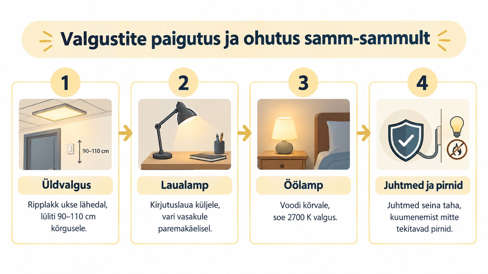 Juhend lastetoa valgustite paigutamiseks ja ohutuks kasutamiseks, mis sisaldab soovitusi üldvalguse, laualambi, öölambi ja ohutuse kohta.