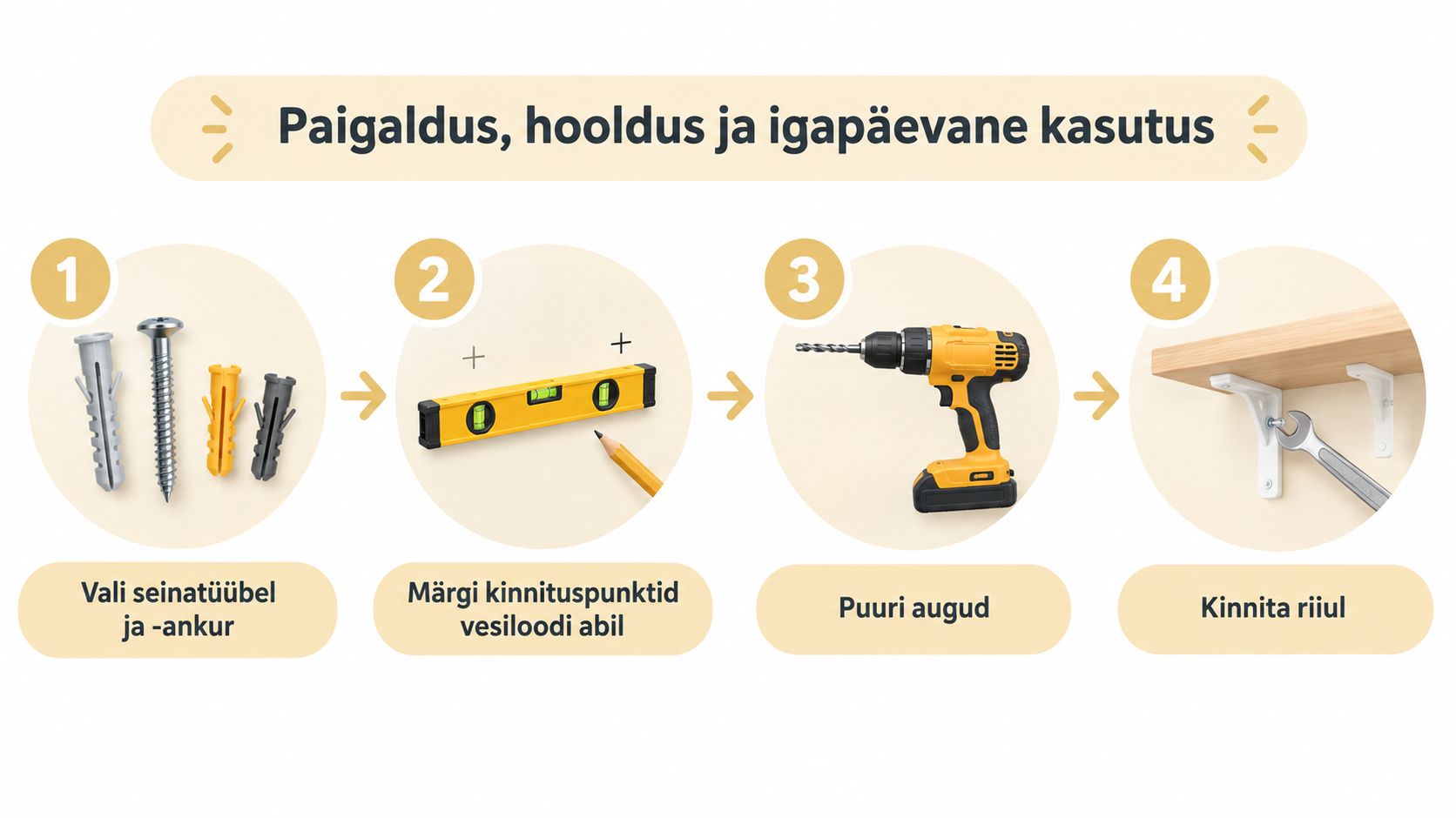 Juhend riiuli paigaldamiseks samm-sammult, mis näitab vajalikke tööriistu, puurimist ja riiuli kinnitamist seinale.