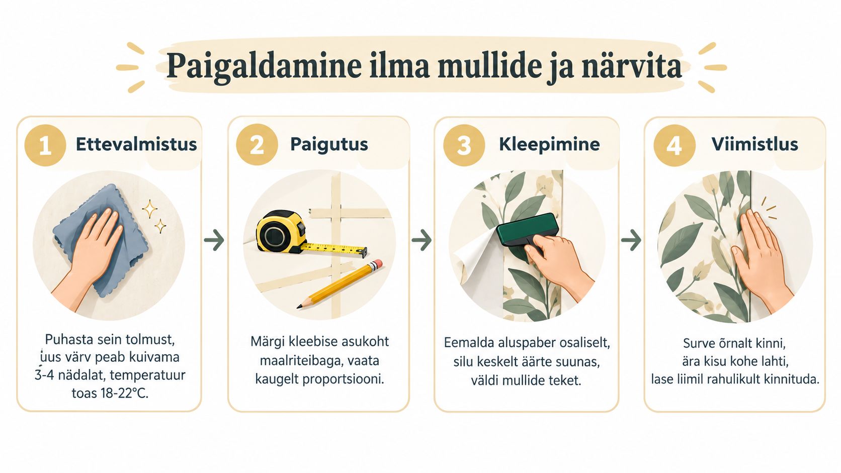 Juhend neljas sammus seinakleebiste lihtsaks ja korrektseks paigaldamiseks ilma õhumullideta ja närvipingeta.