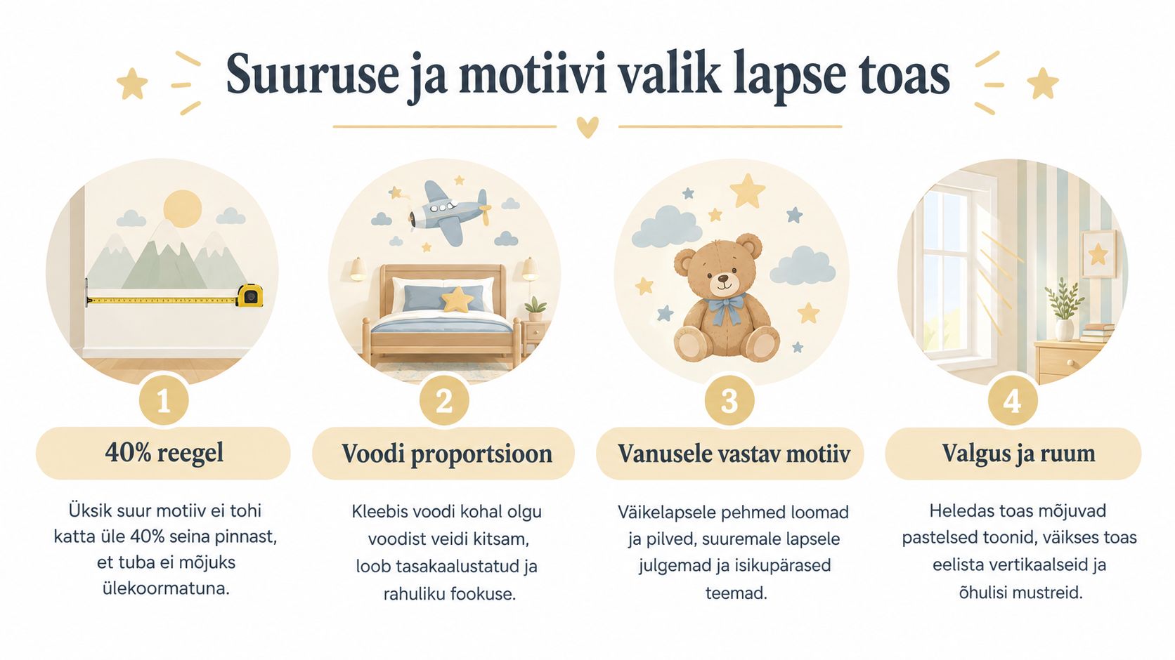 Juhend laste toa seinakleebiste õigeks valimiseks, mis kirjeldab suuruse, proportsiooni, motiivi ja valguse olulisust hubase keskkonna loomisel.