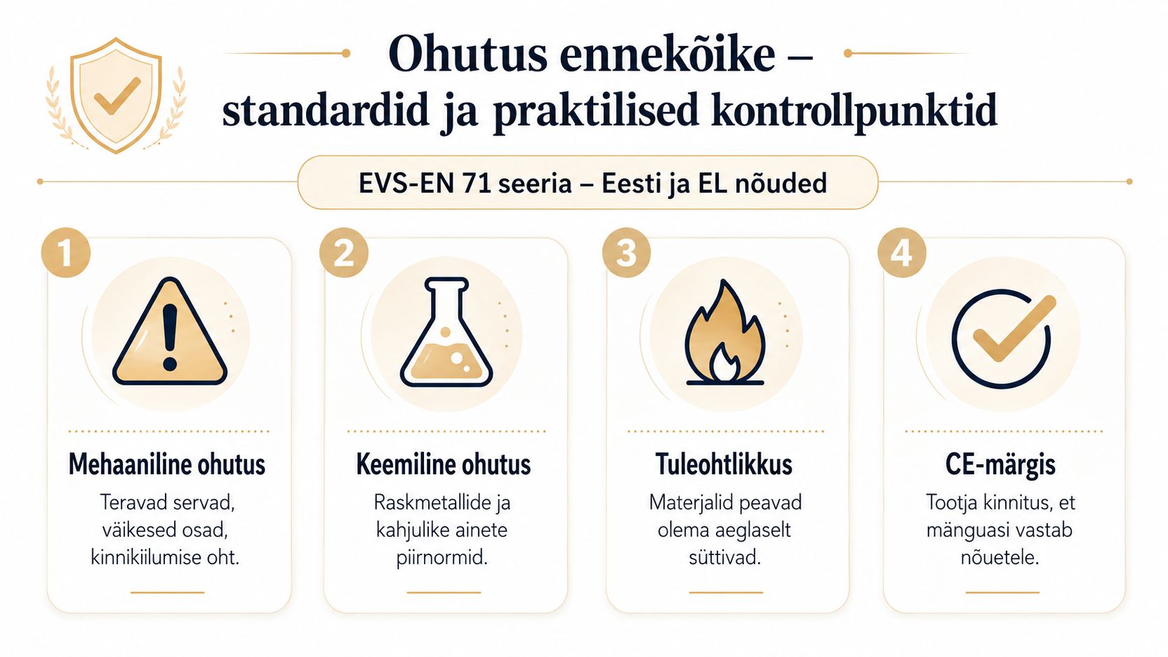 Infograafik tutvustab mänguasjade ohutusstandardeid, sealhulgas mehaanilist ohutust, keemilist ohutust, tuleohutust ja CE-märgise nõudeid.