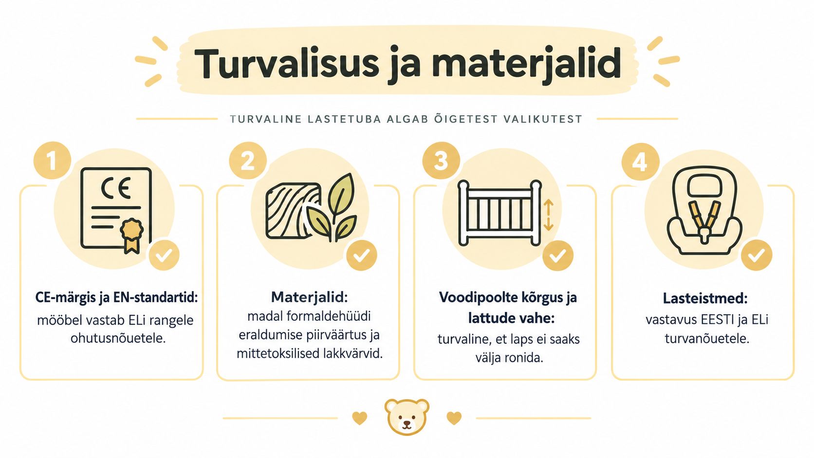 Infograafik, mis kirjeldab beebitoa mööbli turvalisuse ja materjalide nõudeid, sealhulgas CE-märgistust, ohutuid lakkvärve ja voodi konstruktsiooni.