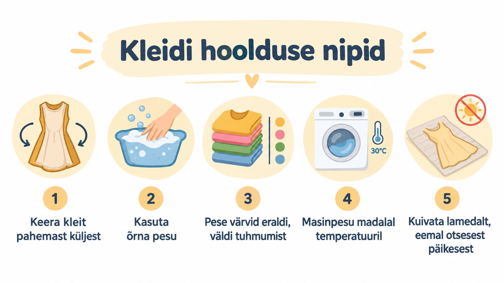 Juhend graafiliste ikoonidega laste kleidi hooldamiseks, sealhulgas pesemise, kuivatamise ja temperatuuri juhised õrnade riiete jaoks.
