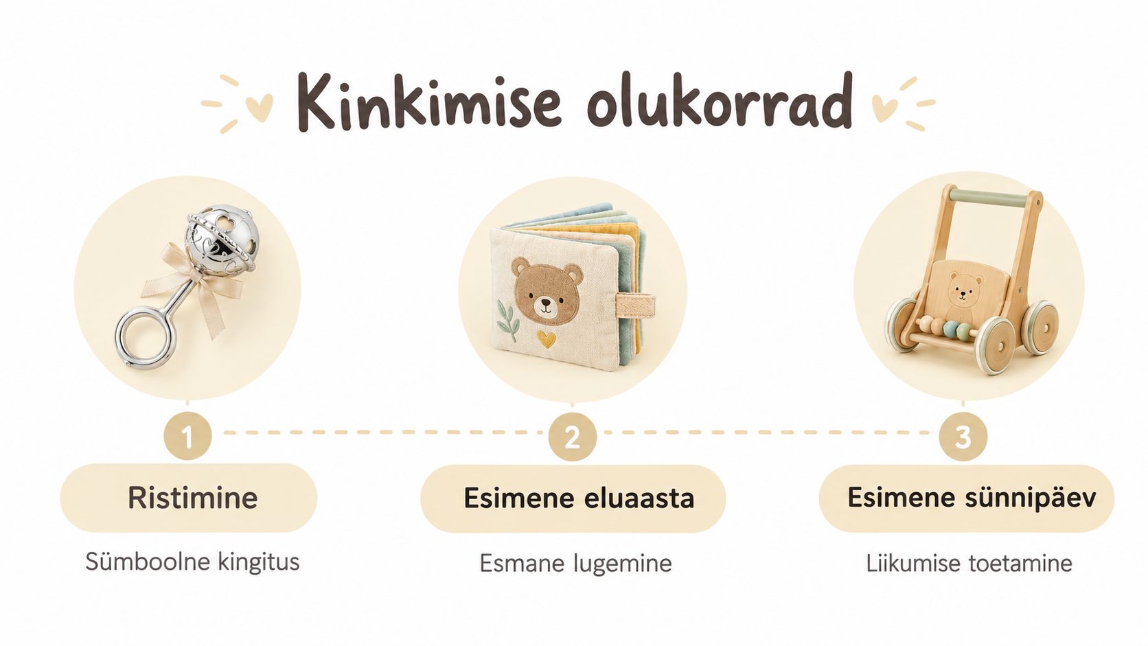 Erinevad kingiideed beebile nagu kõristi, pehme raamat ja käru, mis sobivad ristimiseks või esimeseks sünnipäevaks.