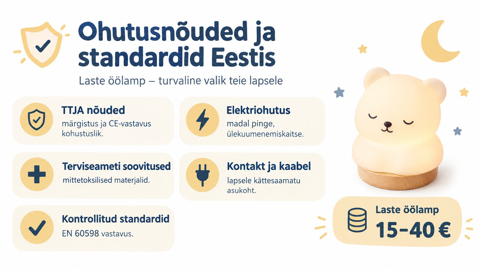 Infograafik tutvustab laste öölambi ohutusnõudeid ja standardeid Eestis, rõhutades lapsele turvalise valiku tegemise olulisust.