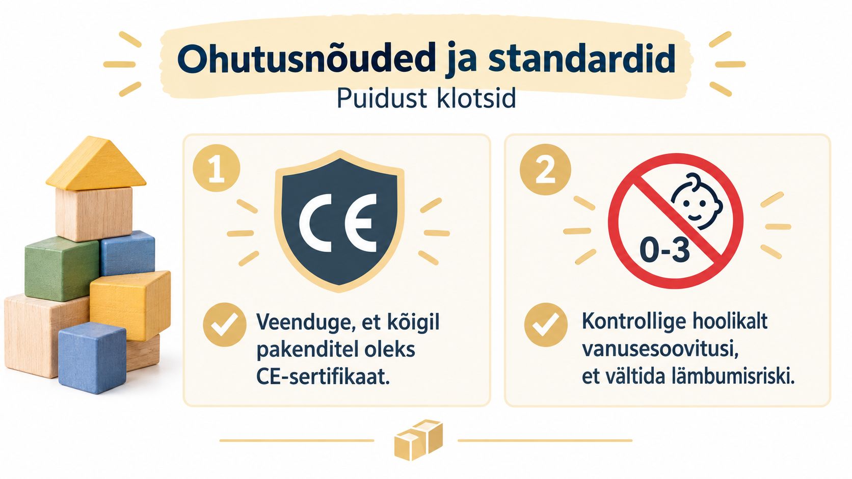Pilt näitab puidust klotside ohutusnõudeid, sealhulgas CE-sertifikaadi ja vanusepiirangu tähtsust laste ohutuse tagamiseks.